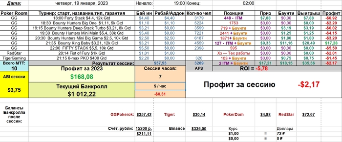 Выбор 50мм объектива