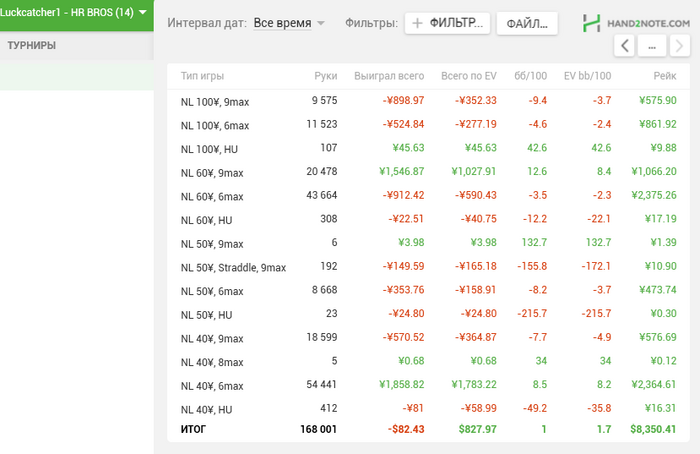 Проститутки для семейной пары