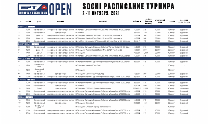 EPT Sochi 2021. Расписание EPT Сочи 2019. Покер в Сочи 2023 расписание турниры. Список участников покерного турнира Сочи 2022. Футбол сочи расписание 2024