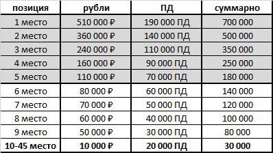 Таблица выплат за январь 2025 имени лазо
