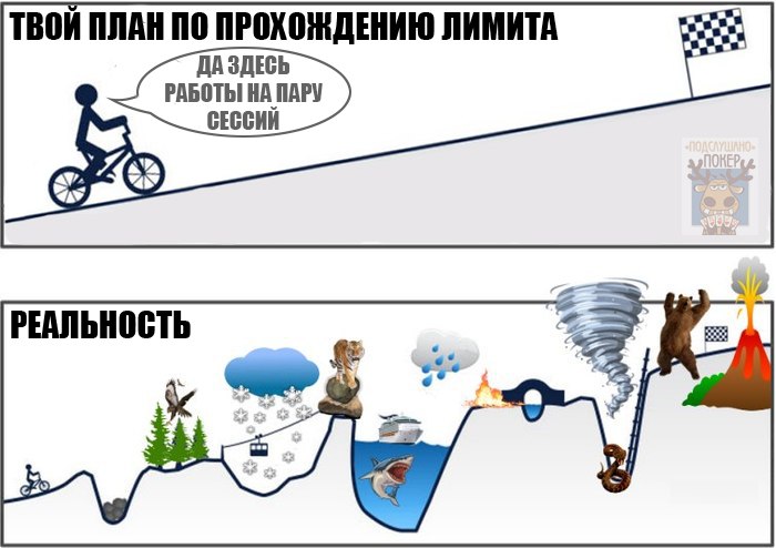 План реализации мечты