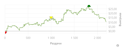 решил заработать на обучение играя в покер. Смотреть фото решил заработать на обучение играя в покер. Смотреть картинку решил заработать на обучение играя в покер. Картинка про решил заработать на обучение играя в покер. Фото решил заработать на обучение играя в покер