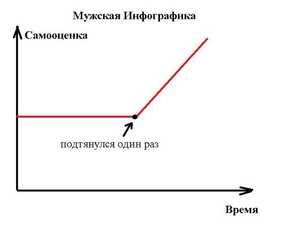 Смешные картинки про самооценку