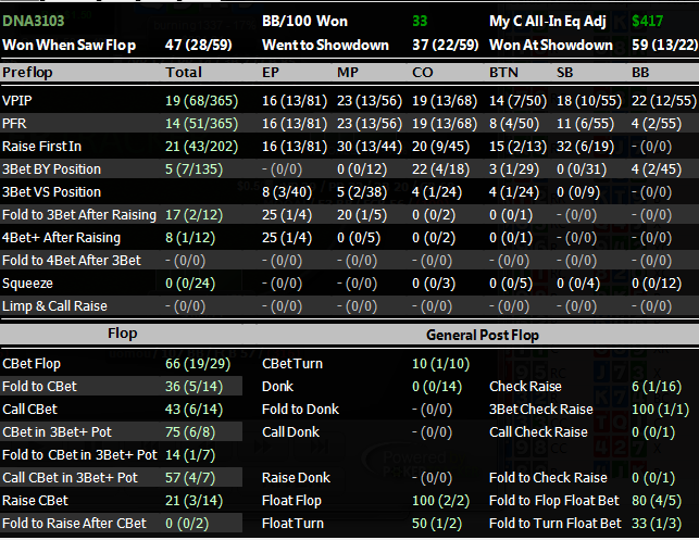 Чек рейз на флопе. Рррокер обозначения VPIP PFR 3-bet c-bet. 29x2.2" Fold 3c вес. Check raise Fold.