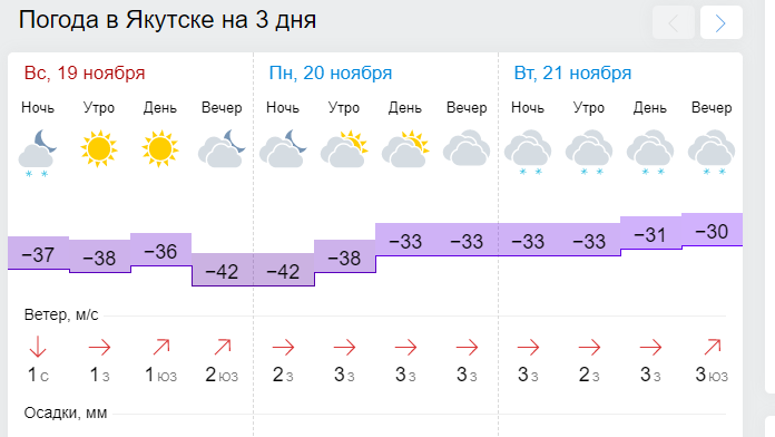 Точный прогноз якутск на 10 дней