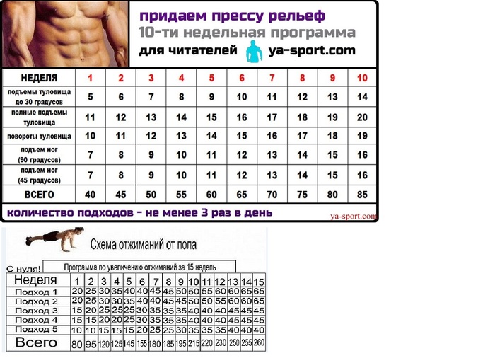 Как сделать рельефный пресс мужчине в зале