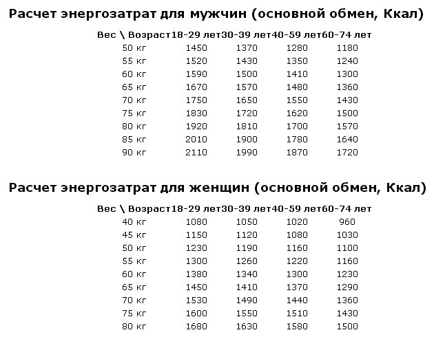 Расчет обмена