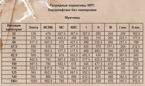 Нормативы мастера спорта