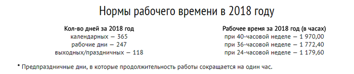 Сколько дней прошло с апреля 2019 года. Сколько часов в 2019 году всего.