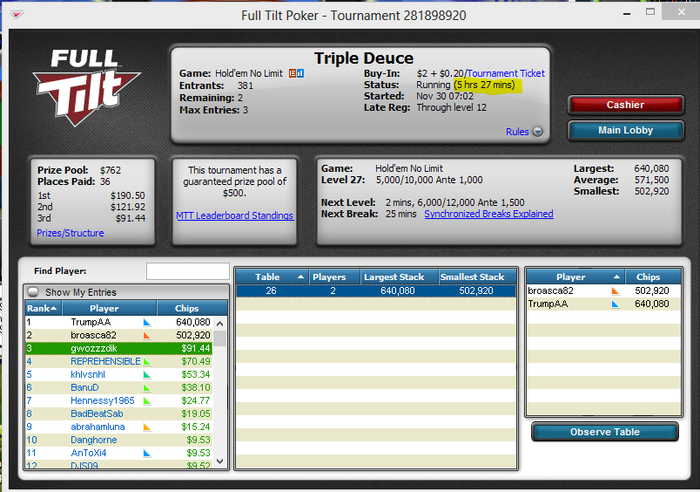 Latest entries. Guaranteed Prize Pool (GPP).