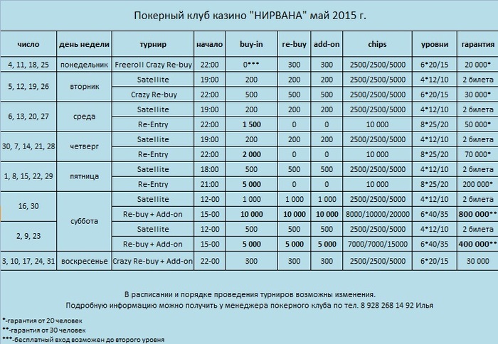 Расписание автобуса 300 нижний новгород. Таблица для турнира 10 человек.