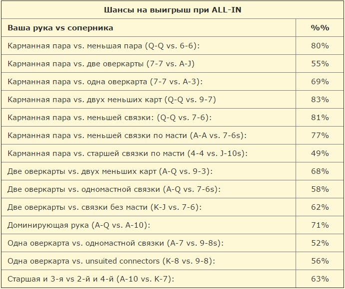 Шанса нет карта