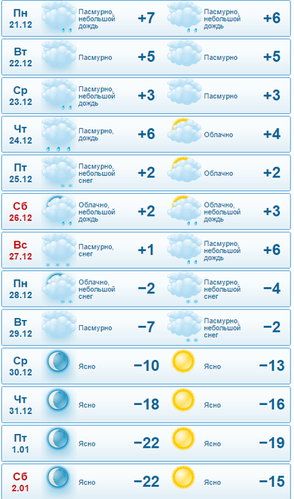 Погода в севастополе гисметео на 3 дня. Гисметео Севастополь. Синоптик красный Луч. Прогноз погоды в Севастополе. Погода в Севастополе.