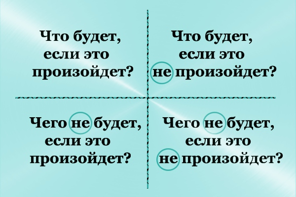 Карта декарта для принятия решений