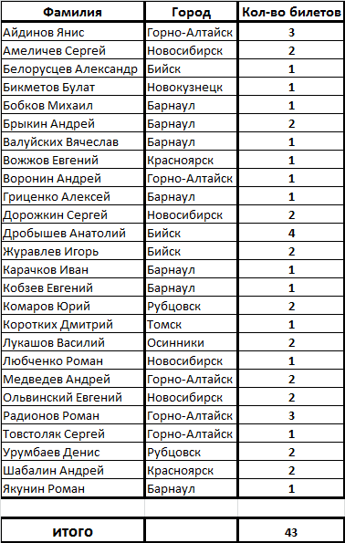 Мужские фамилии на р. Список фамилий. Русские фамилии список. Фамилии на г. Русские фамилии мужские список.