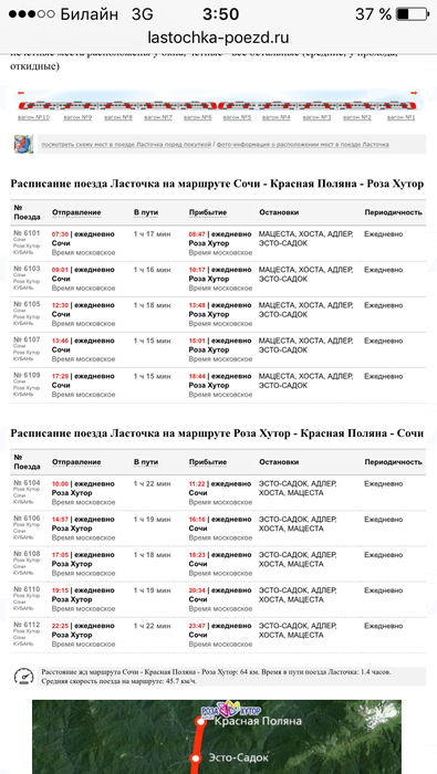 Электричка краснодар адлер расписание. Остановки электрички Ласточка Сочи Адлер. Маршрут ласточки Сочи Адлер. Расписание поезда Ласточка Краснодар Сочи. Маршрут ласточки Краснодар Сочи с остановками.